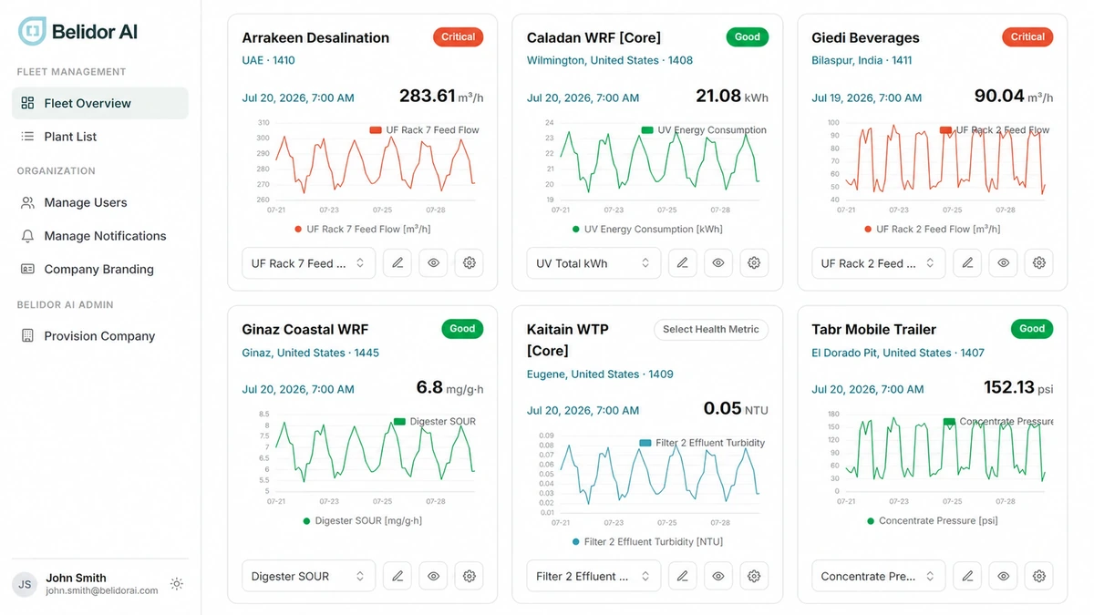 FleetView — a partner's client plants at a glance