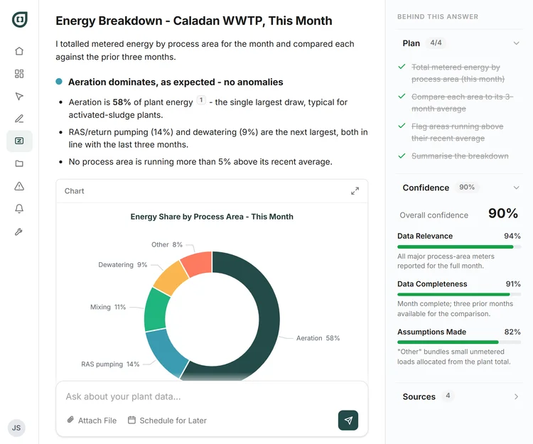 Ask Zed answering a wastewater question, with an inline chart